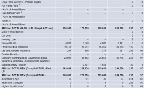 total remuneration survey